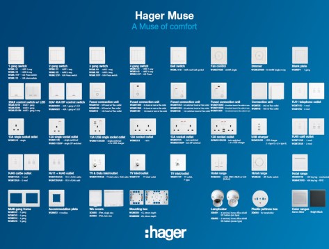 Công tắc ổ cắm Muse