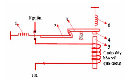 Cấu tạo Aptomat bảo vệ điện áp