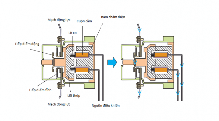 cau-tao-contactor-dien-tu-726x400