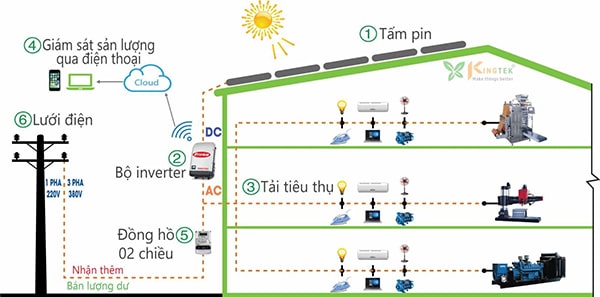 hinh-anh-he-thong-dien-thong-minh-giup-tiet-kiem-tien-dien