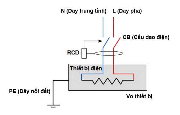 hinh-anh-nguyen-ly-lam-viec-aptomat-chong-giat