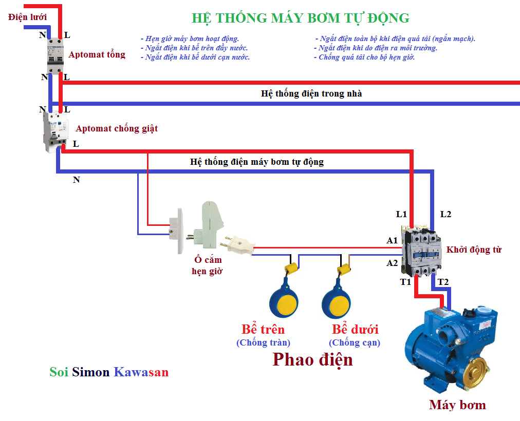 Hướng dẫn đấu Aptomat chống giật an toàn nhất