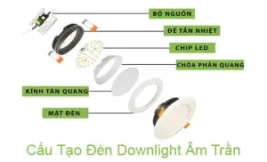 Cấu-tạo-đèn-downlight-âm-trần