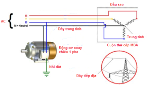 Cách đấu dây trung tính