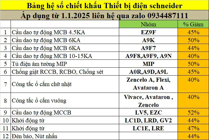 bảng chính sách chiết khấu thiết bị điện schneider 2025