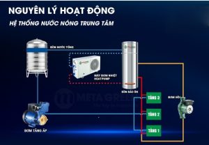 Nguyen-ly-hoat-dong-he-thong-nuoc-nong-trung-tam