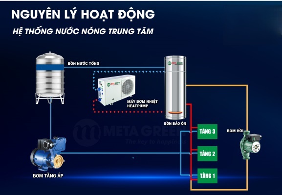Nguyen-ly-hoat-dong-he-thong-nuoc-nong-trung-tam